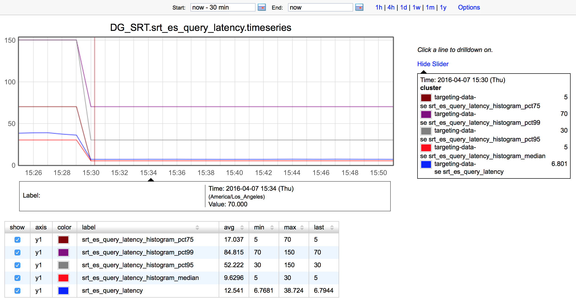 Average Search Latency